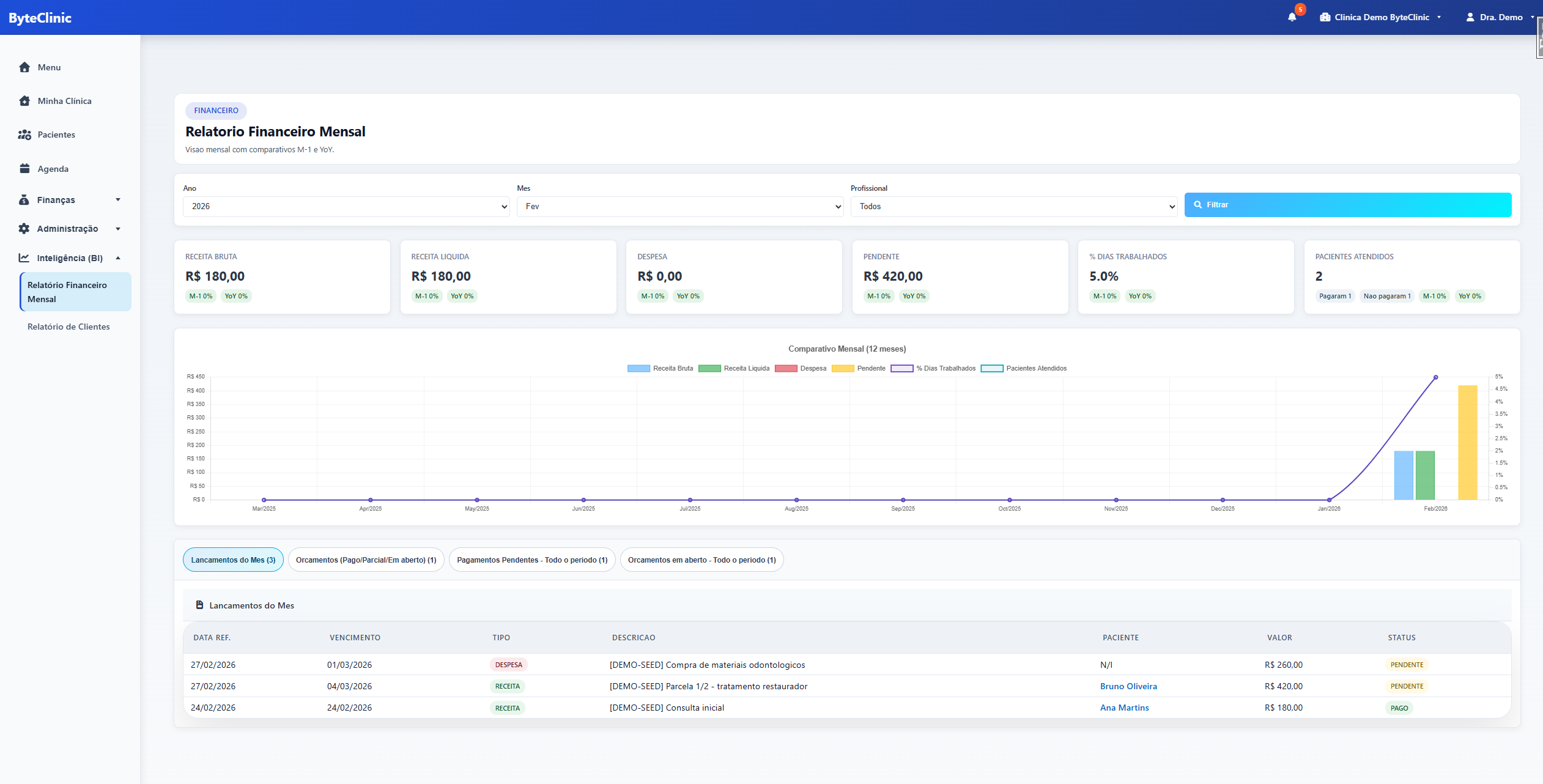 Cadastro de pacientes do ByteClinic